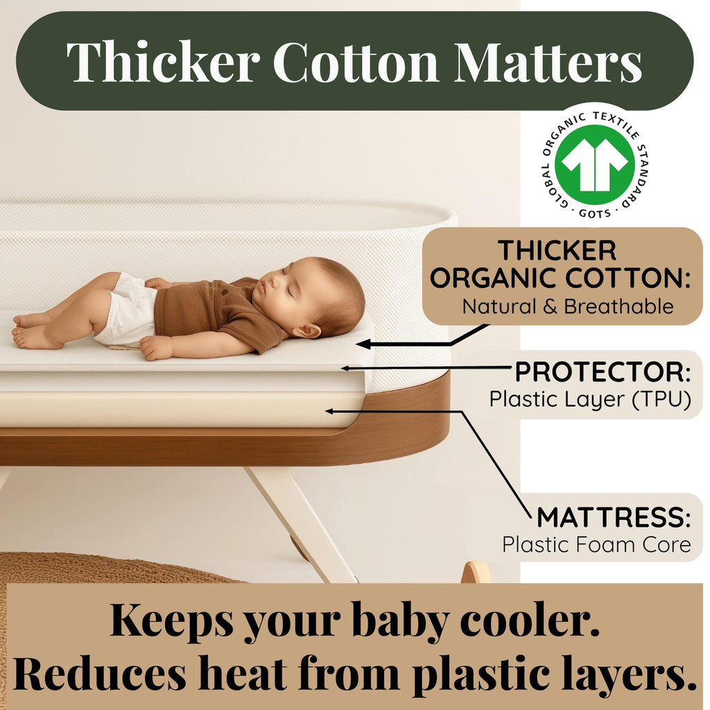 GOTS Organic SnuzPod 3 & 5 Compatible Baby Crib Sheets – (NOT-SUITABLE For SNUZPOD 4) 200gsm Soft Combed Organic Cotton, GOTS Certified – 2 Pack Fitted Sheets 44 x 80 cm