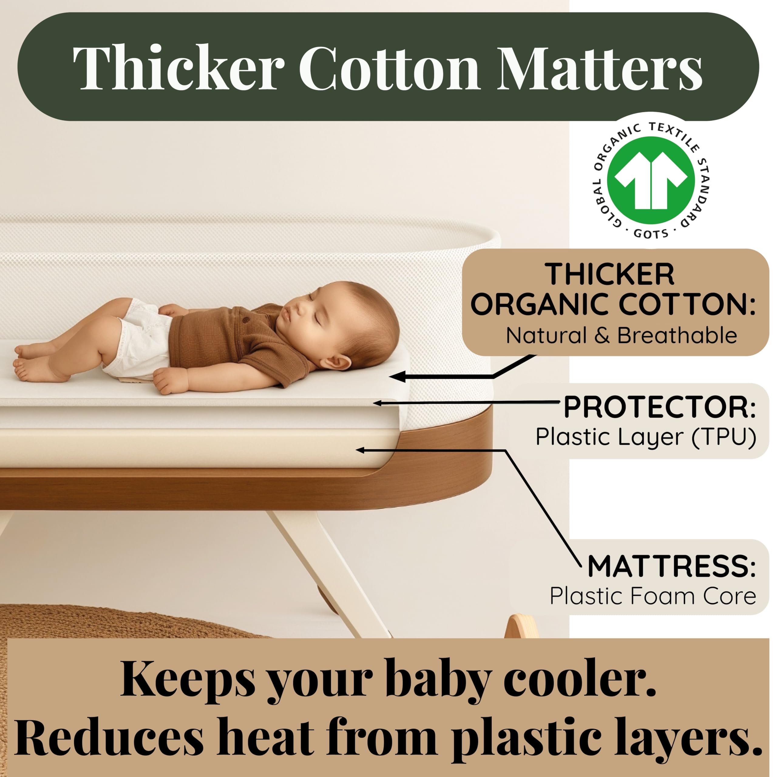 GOTS Organic SnuzPod 3 & 5 Compatible Baby Crib Sheets – (NOT-SUITABLE For SNUZPOD 4) 200gsm Soft Combed Organic Cotton, GOTS Certified – 2 Pack Fitted Sheets 44 x 80 cm